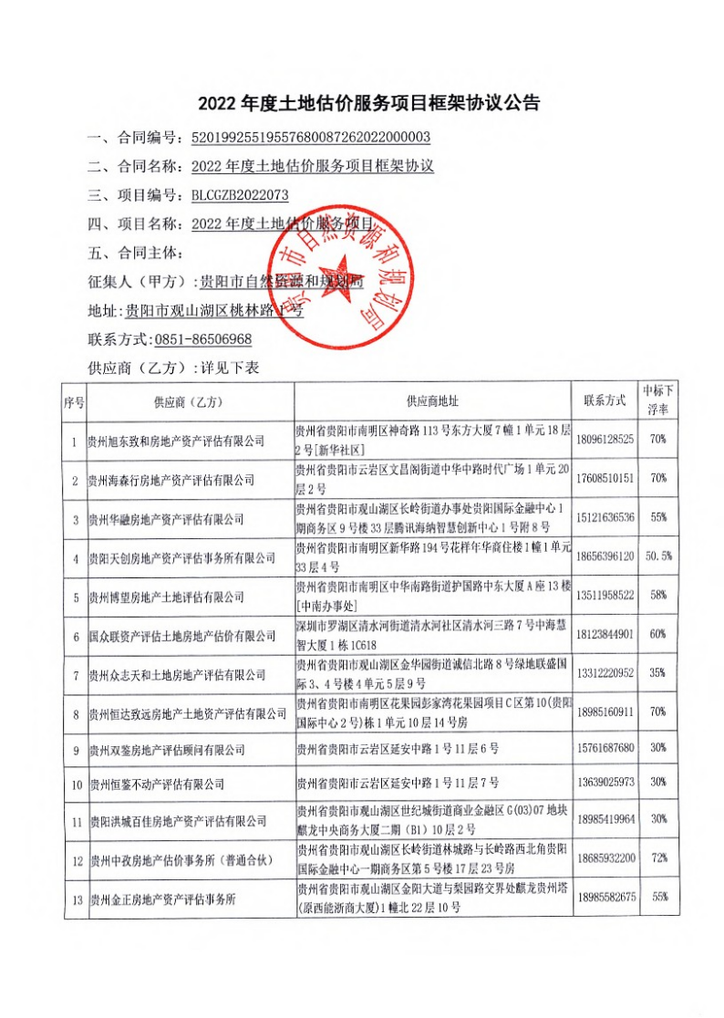 2022年度土地估价服务项目框架协议合同公告