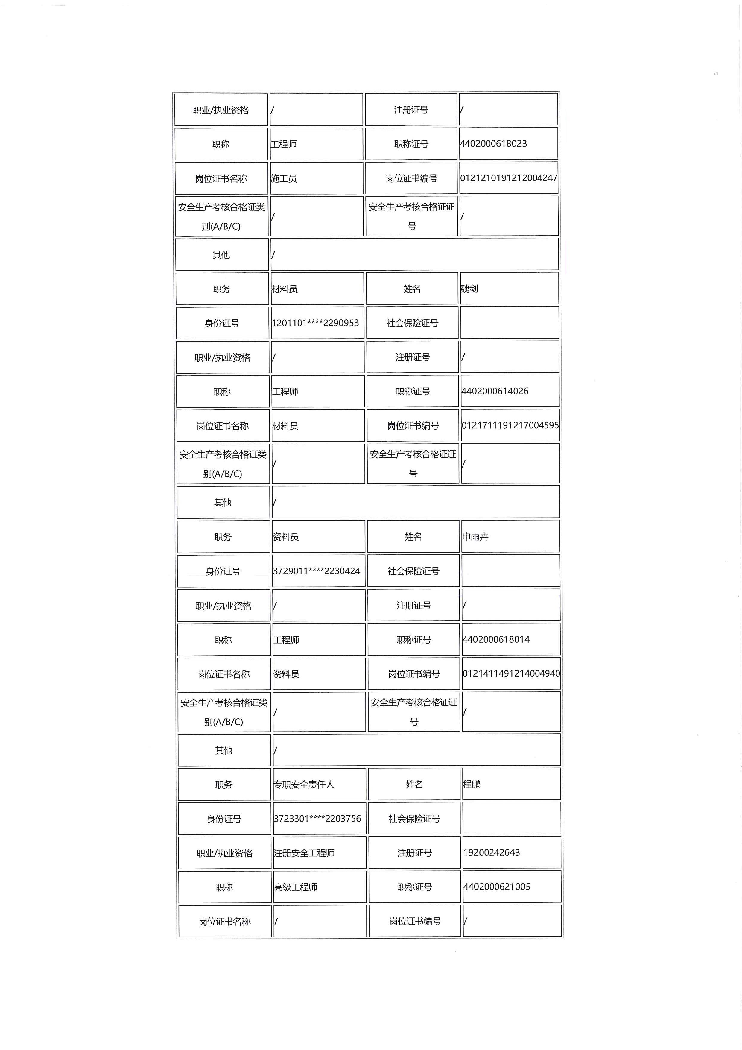 贵州省畜禽肉类冷链储备项目一标段建设工程项目复审中标候选人公示