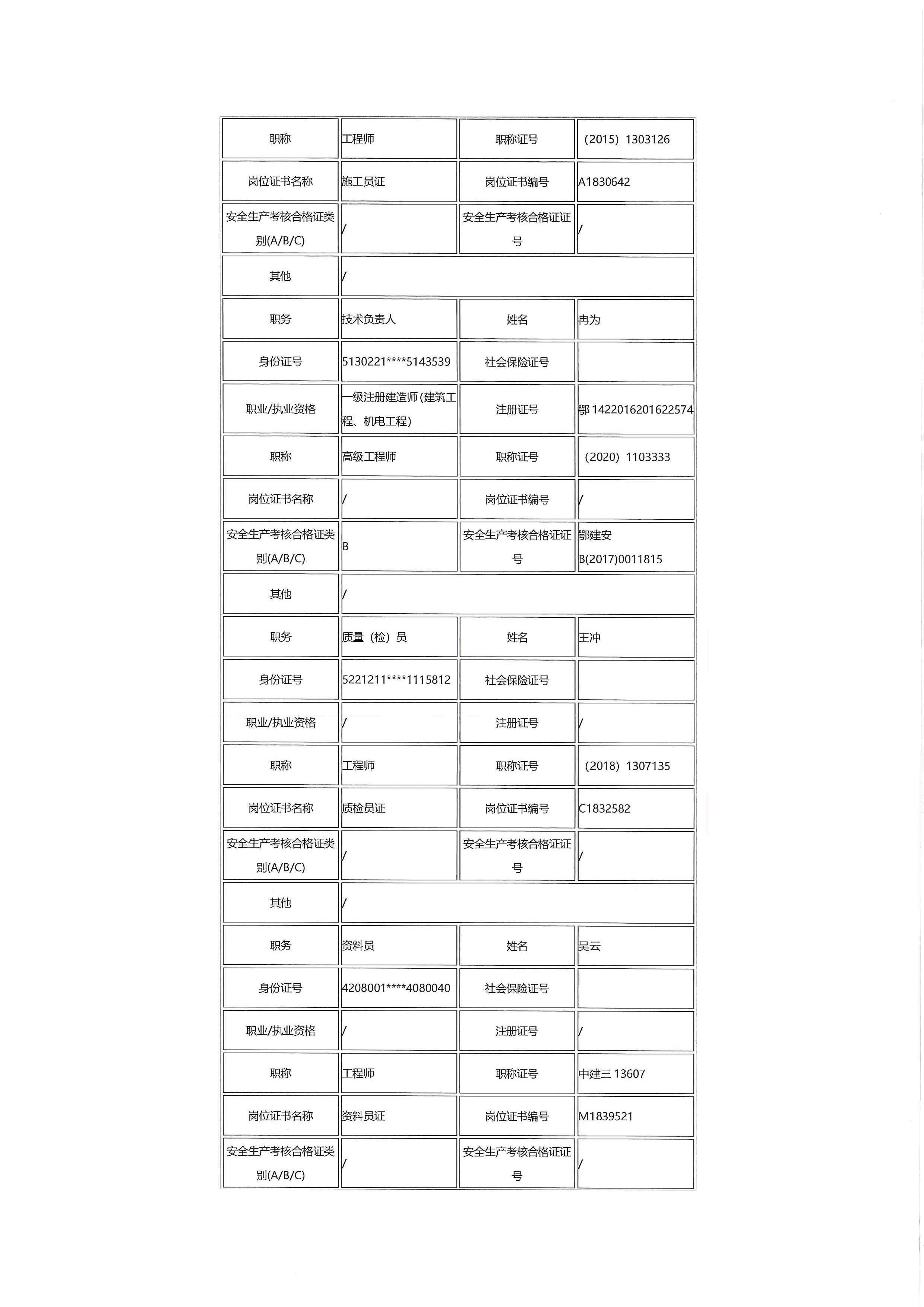 贵州省畜禽肉类冷链储备项目一标段建设工程项目复审中标候选人公示