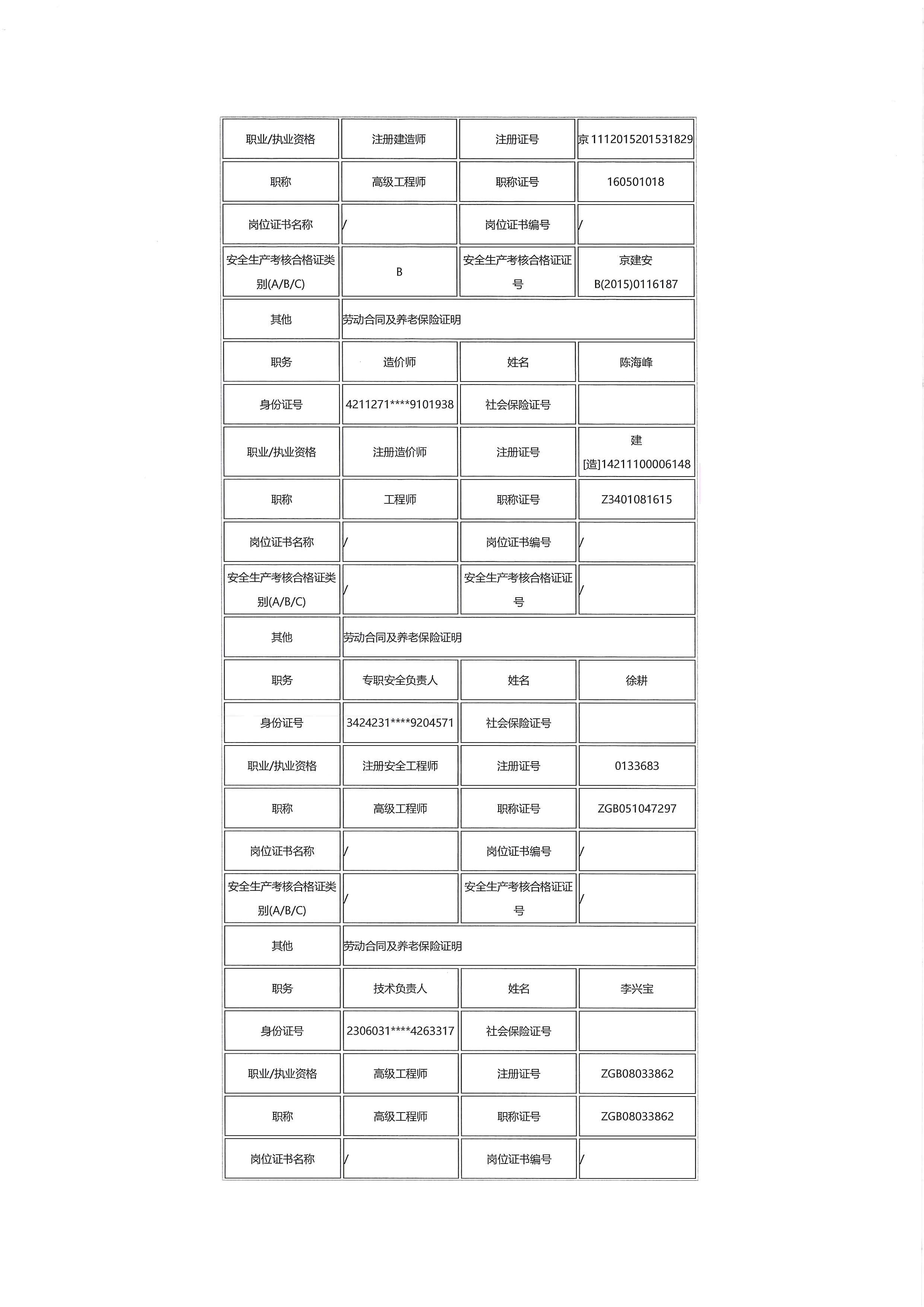 贵州省畜禽肉类冷链储备项目一标段建设工程项目复审中标候选人公示