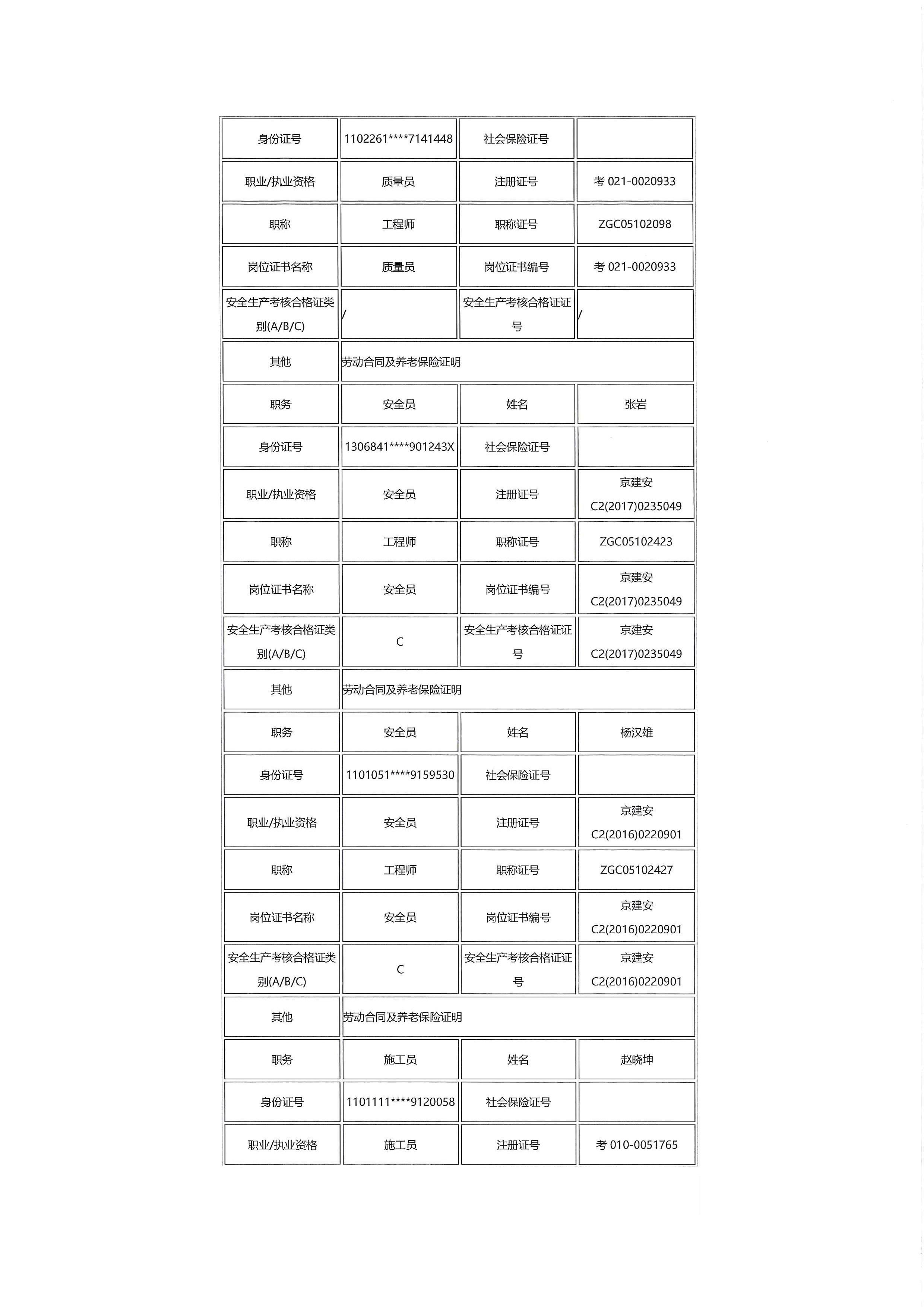贵州省畜禽肉类冷链储备项目一标段建设工程项目复审中标候选人公示