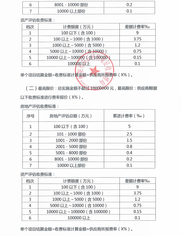 贵阳市白云区房屋征收管理局采购房屋征收房产（资产）评估机构项目征集公告